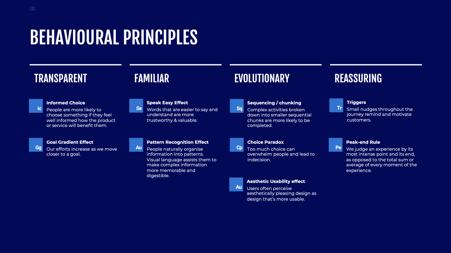 Behavioural principles