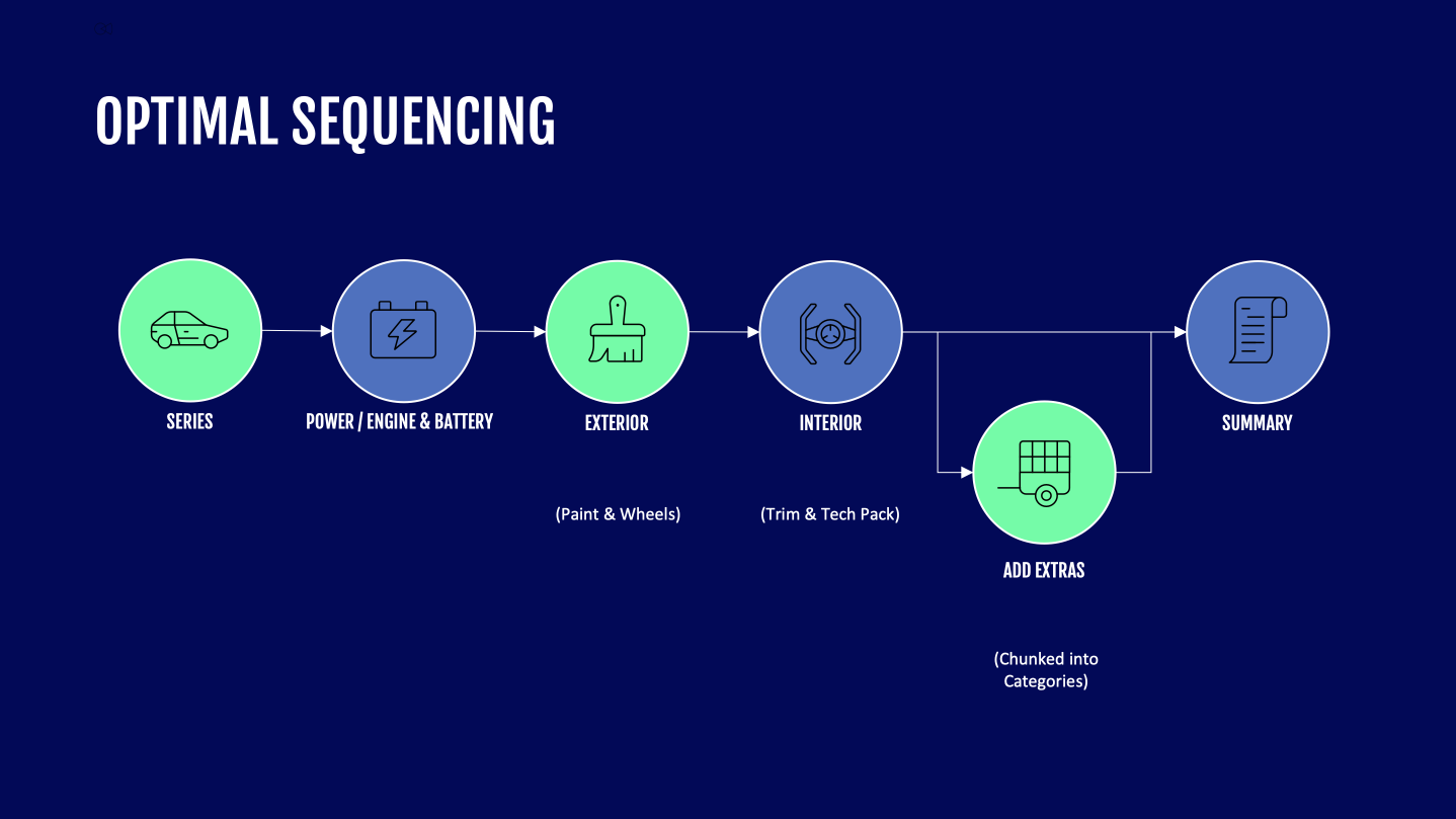Optimal sequencing framework