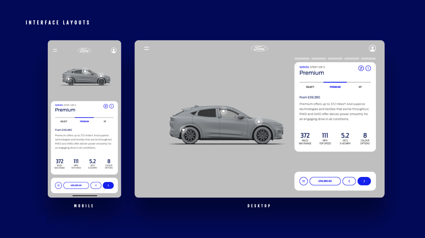 Interface layouts