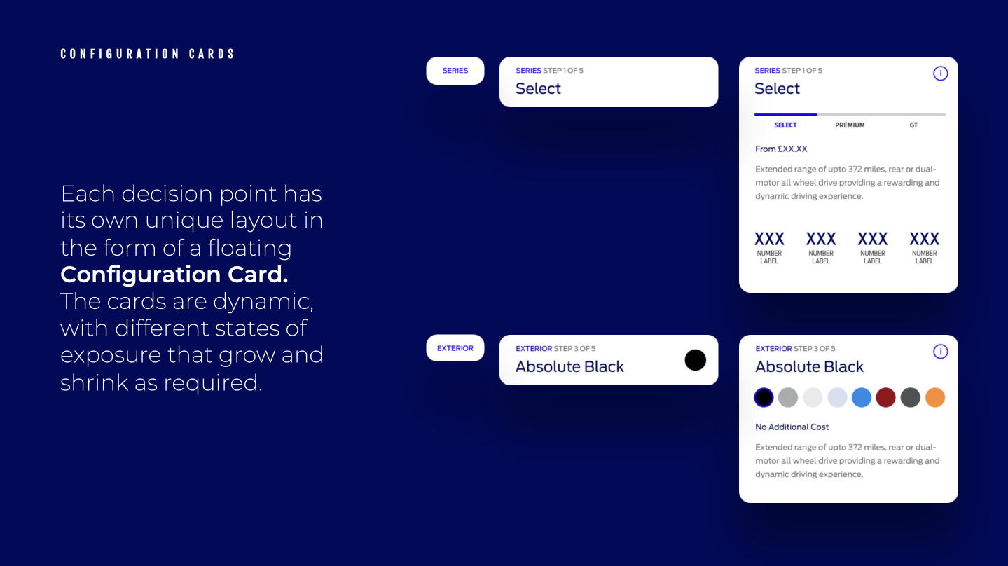 Configuration cards