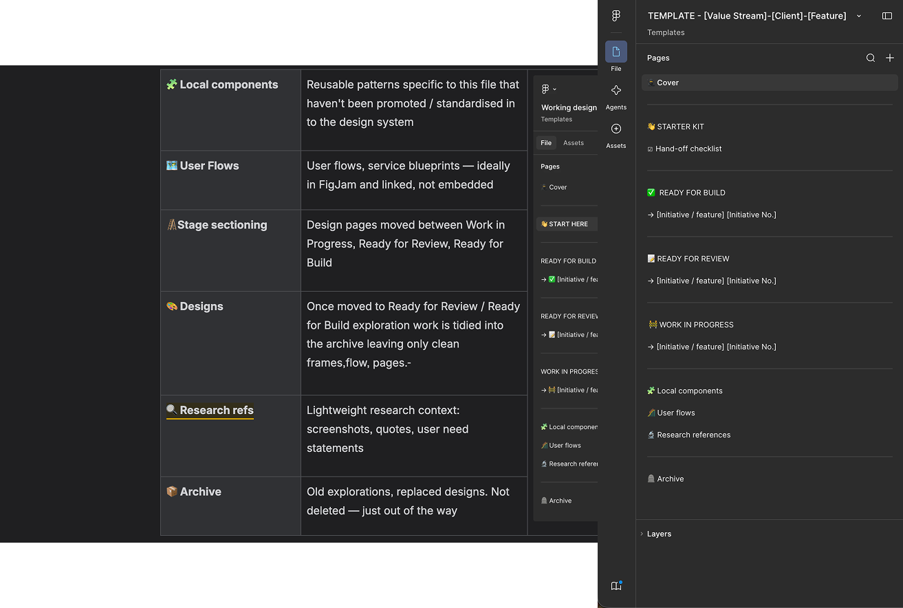 Standardised working-file template