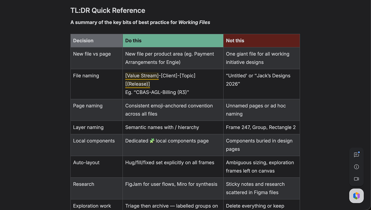 TL;DR quick reference