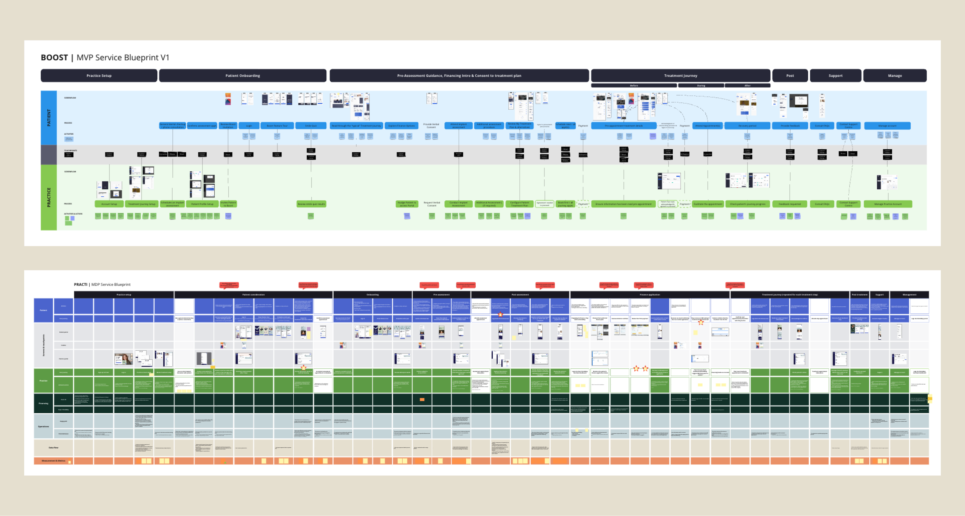 Practi service blueprint